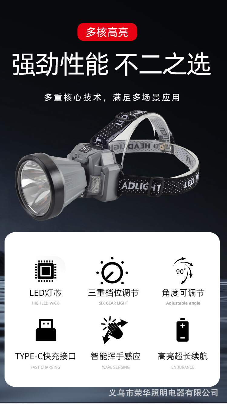 跨境多功能强光头灯Type-c充电感应头灯夜用户外可拆卸电池详情2