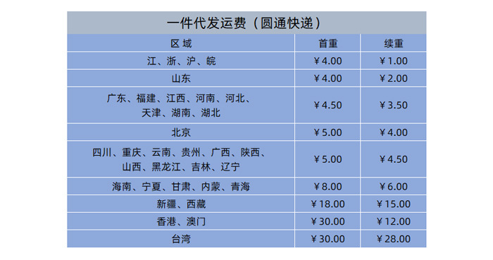 Pet it cartoon cotton dog hoodies, Corgi teddy puppies, cherry clothes, Amazon pet clothing wholesale pic 9