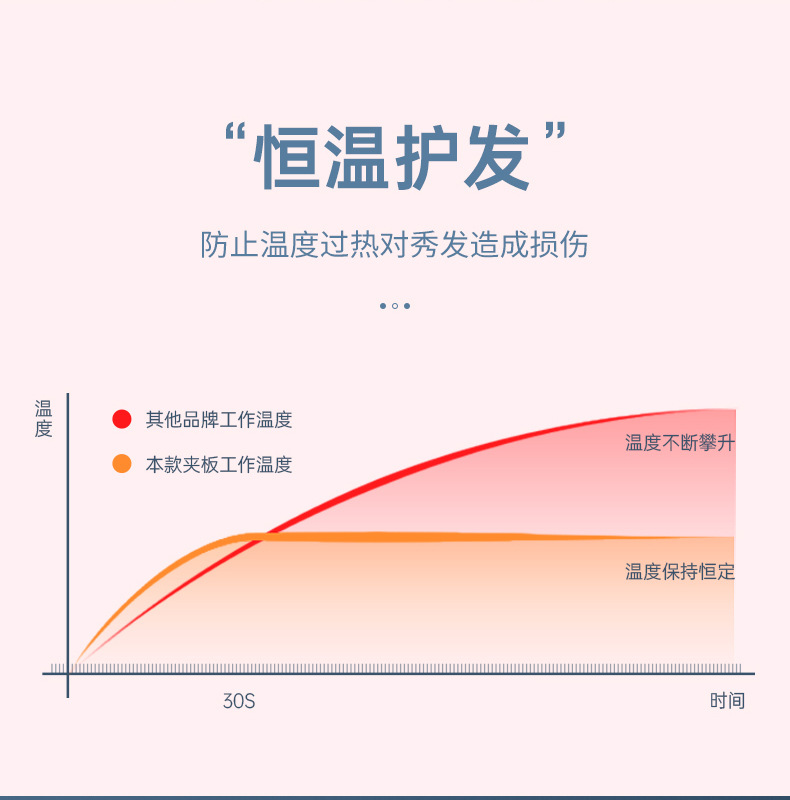 卷发棒家用直卷两用卷发器发廊学生宿舍卷发棒迷你直发器批发跨境详情20