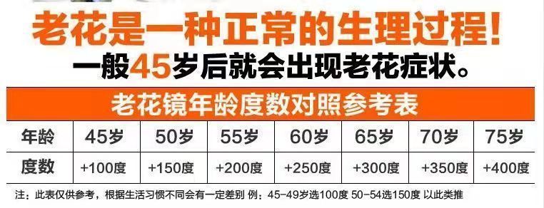水晶玻璃老花镜男耐磨高清防蓝光眼镜老人100/200度防辐射代发详情5