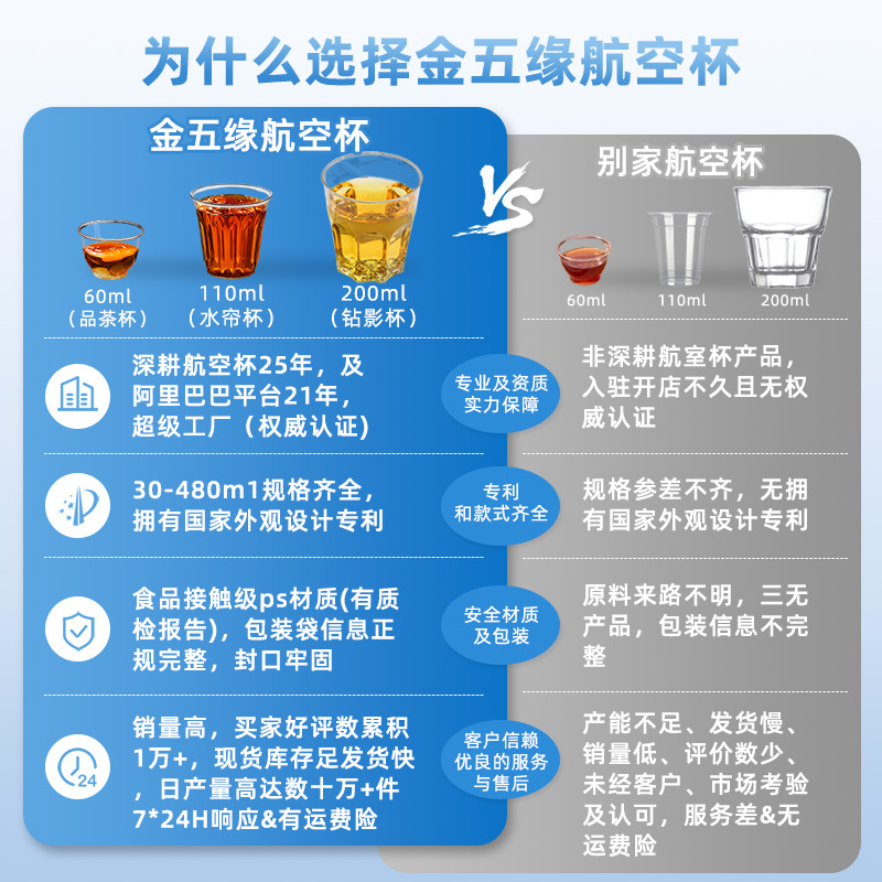 金五缘ps一次性杯子加厚硬质航空杯透明塑料杯太空杯饮料果汁水杯详情2