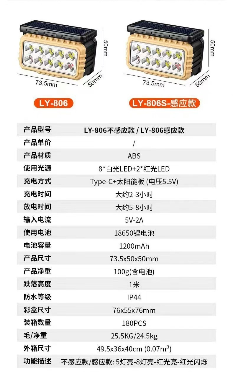 Cross-border solar sensor headlamp type-c charging LED night fishing running headlamp COB red and white light battery level display pic 10