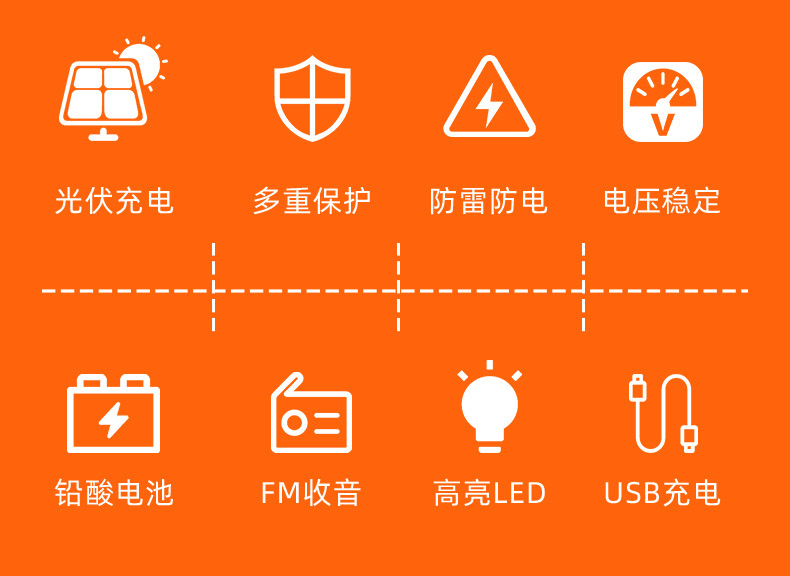 60W户外便携式太阳能光伏发电照明小系统 USB充电 FM收音机 家用移动电源 探鱼器功能一体详情3