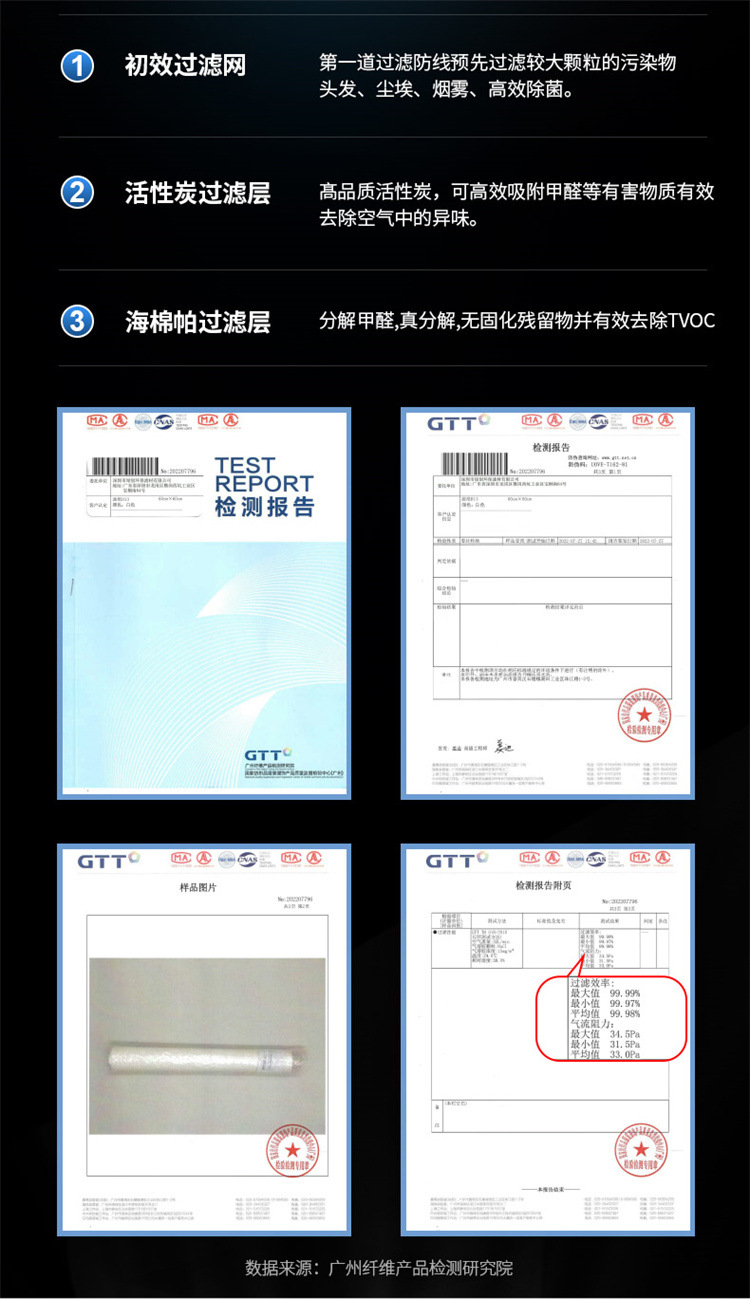空气净化器家用室内桌面小型除甲醛去除臭味异味杀菌神器工厂直销详情10
