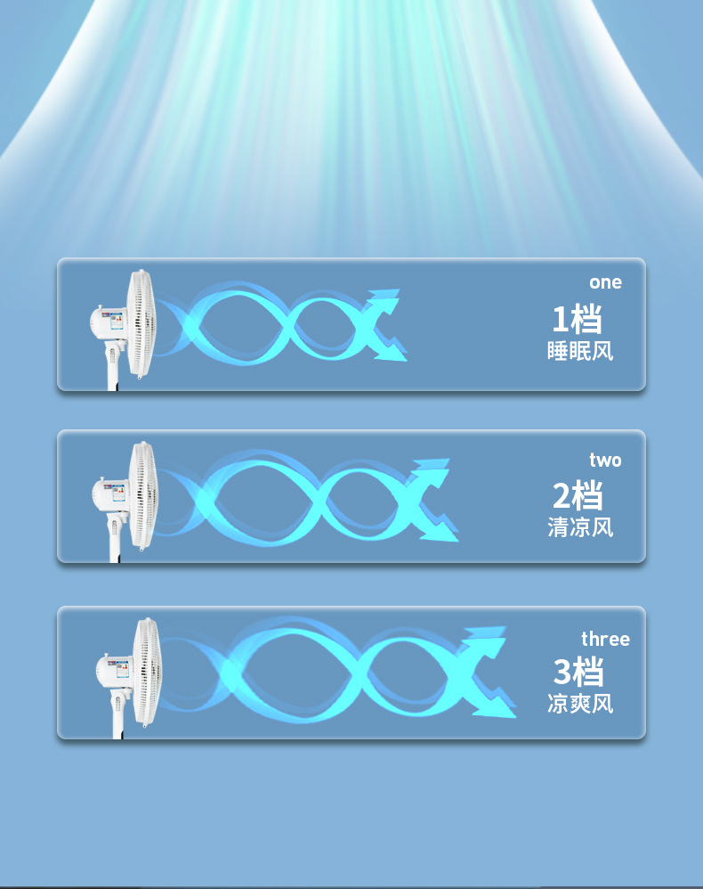 扬子新款电风扇大风力落地扇遥控立式电扇家用办公室宿舍摇头风扇详情6