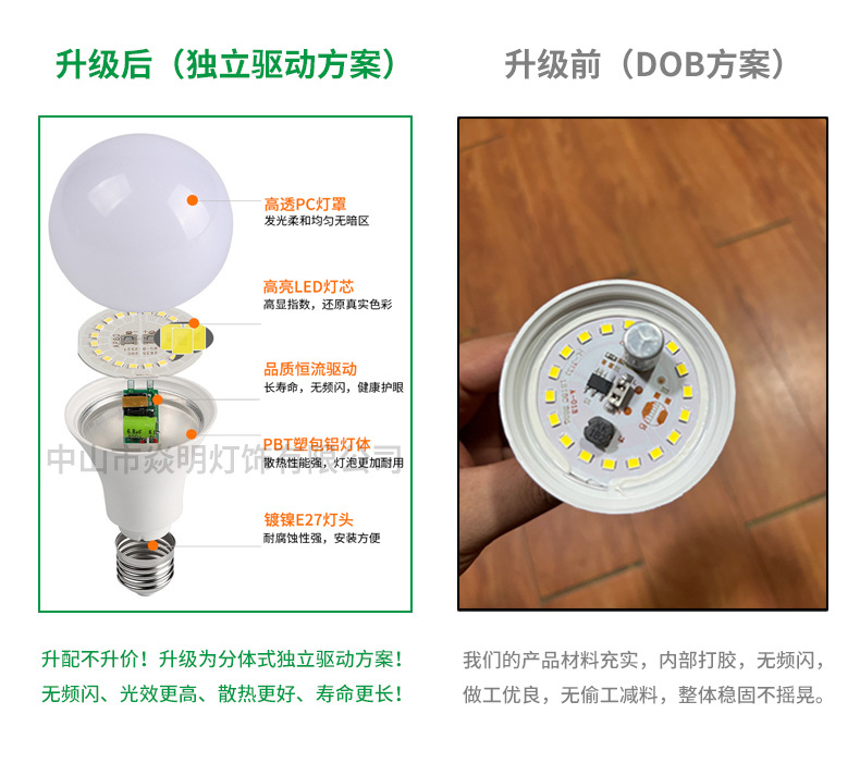 高品质灯泡白光/暖光家用E27螺旋螺口节能超亮广东中山led球泡灯详情5