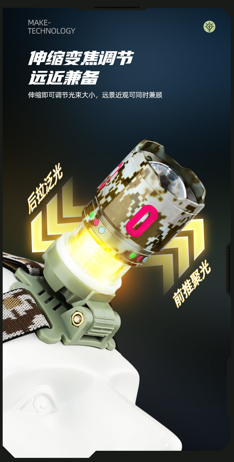 New cross-border white laser high-intensity headlamp, outdoor zoom long-range shooting camping atmosphere lamp, night cycling fishing COB headlamp pic 10