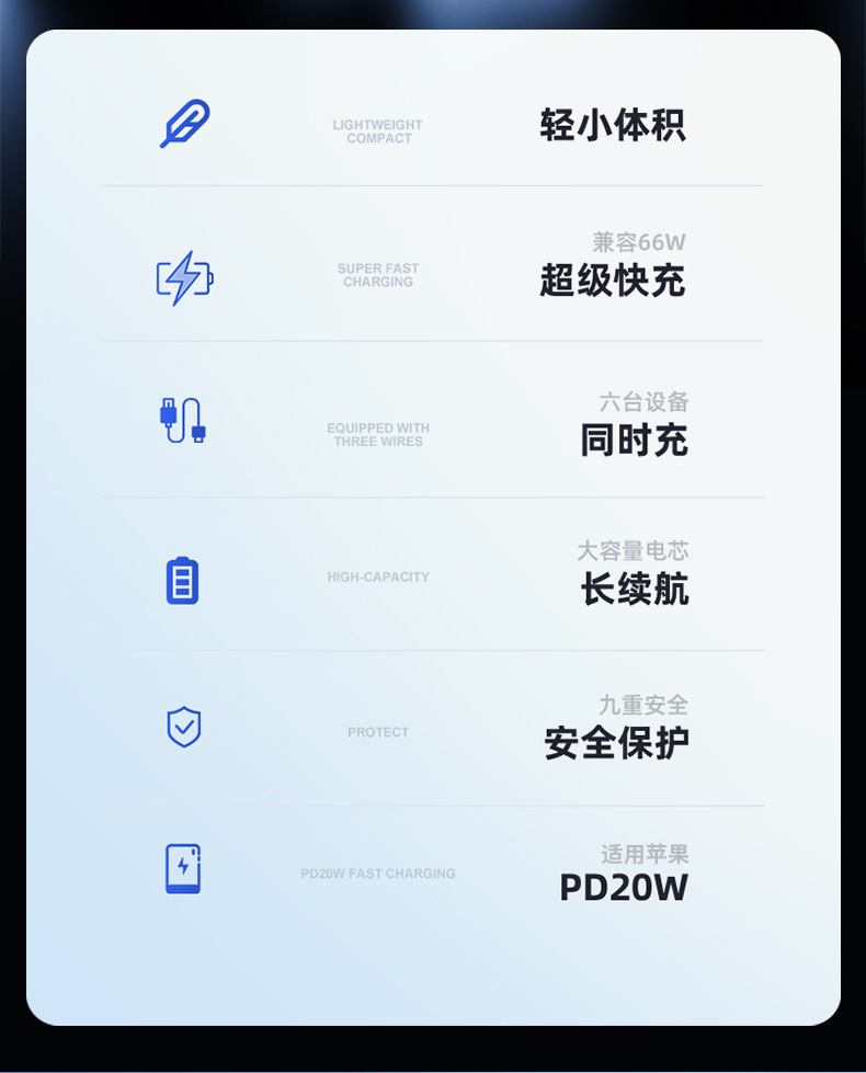 66W超级快充透明20000毫安充是宝朋克风自带夜灯数显便携移动电源详情2