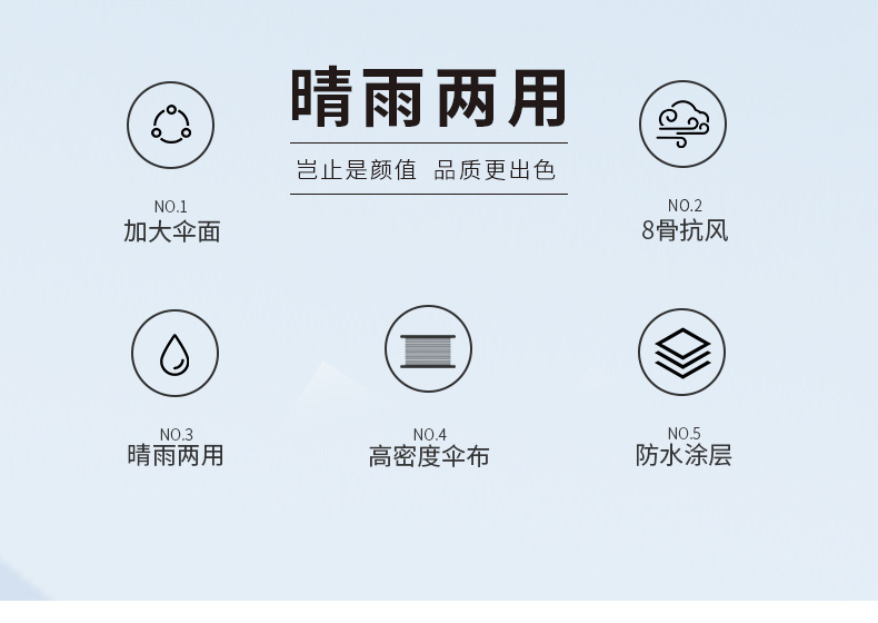 厂家现货批发一代高端商务贵宾晴雨两用防紫外线高尔夫太阳伞雨伞详情2