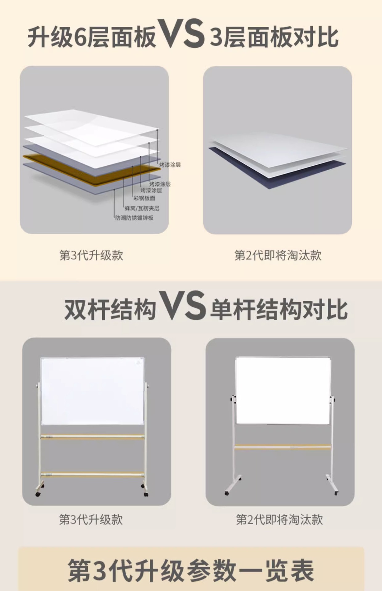 齐富支架式白板黑板绿板家用办公书写绘画写字板儿童涂鸦商务沟通详情10
