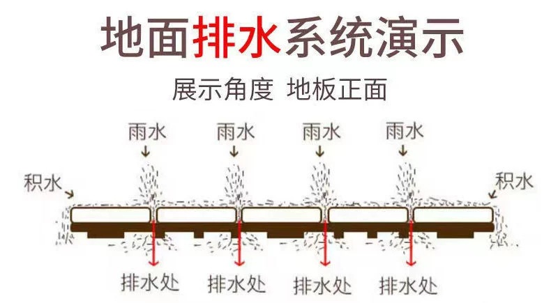 塑木地板户外露台阳台庭院自铺改造地面木塑防腐防滑简易拼装地板详情14