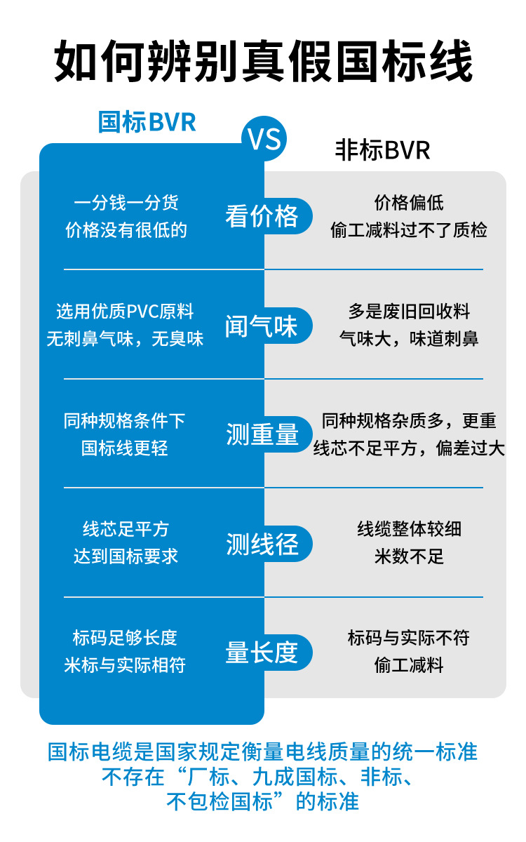 国标BVR单芯多股软线铜芯1.5 2.5 4 6 10 16平方家用消防阻燃电线详情9