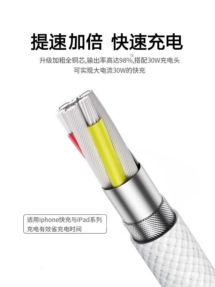 适用苹果15数据线编织快充线双type-c手机PD快充线1米纯铜充电线详情6
