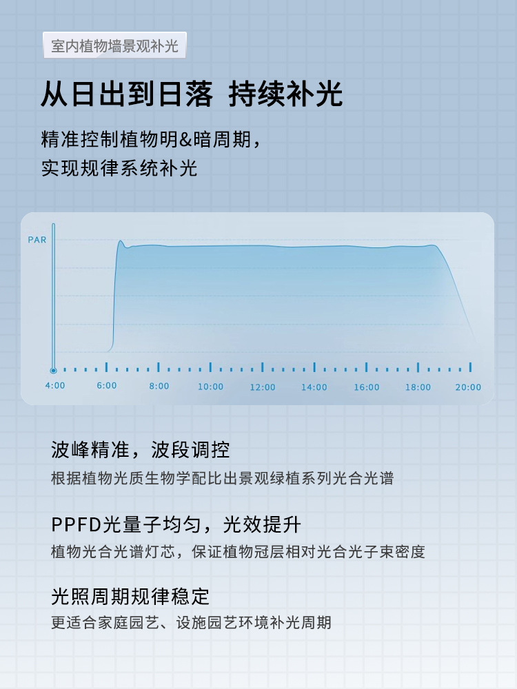 Succulent rose plant supplementary lighting lamp, sunlight-like full-spectrum green plant indoor orchid growth lamp, algae explosion lamp pic 13