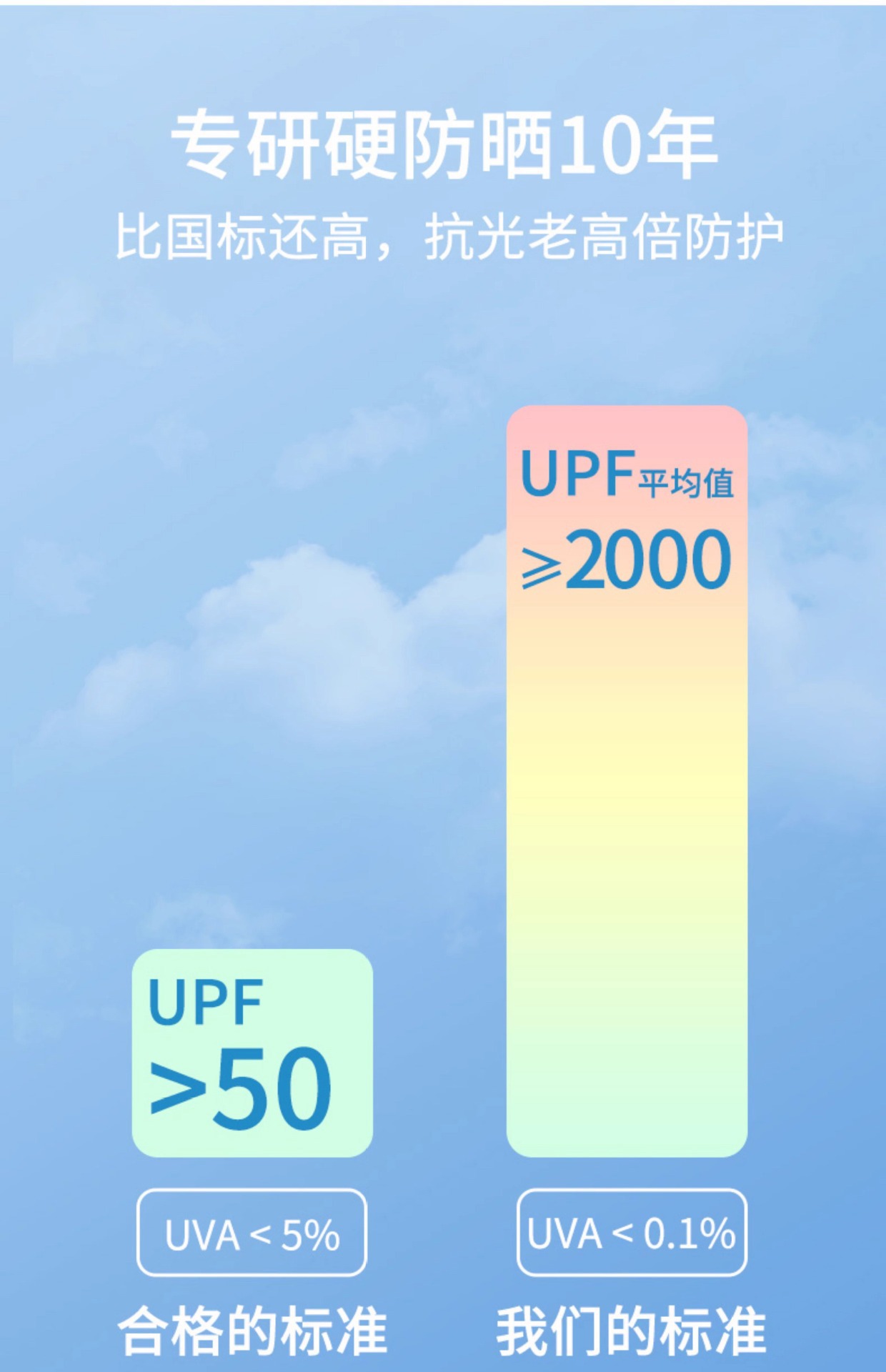 钛银高颜值太阳伞女防晒防紫外线迷你便携晴雨伞两用六折卡片遮阳详情20