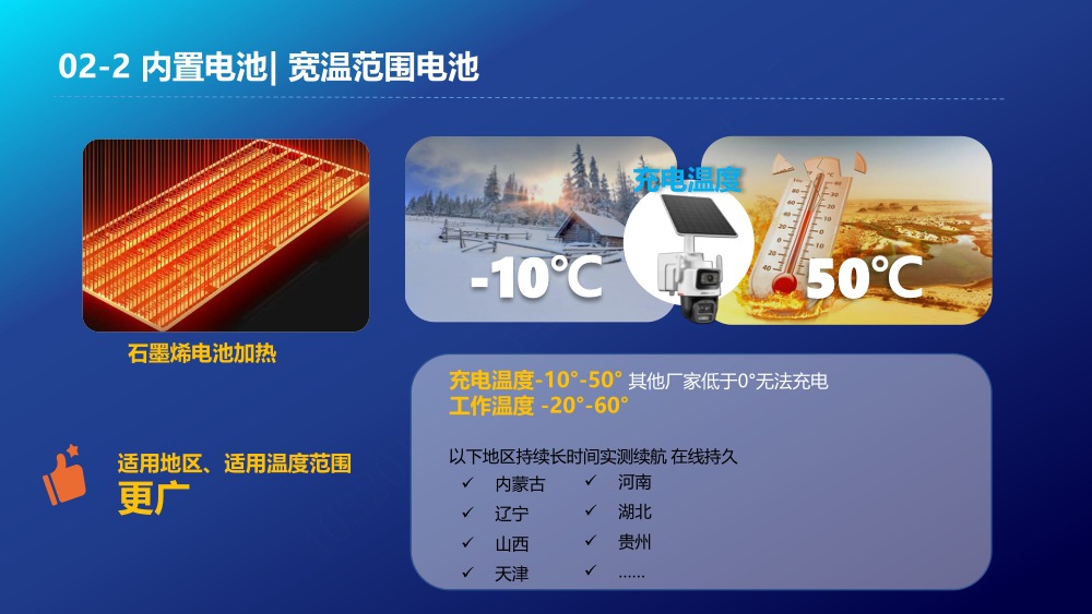 大华600万太阳能一体机4G电池变倍变焦集成监控系统AOV夜视王新款球机详情8