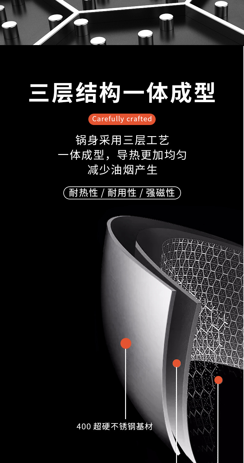 Double-sided screen honeycomb suspended wok, three-layer or five-layer stainless steel wok, uncoated non-stick wok, one-piece consignment pic 14