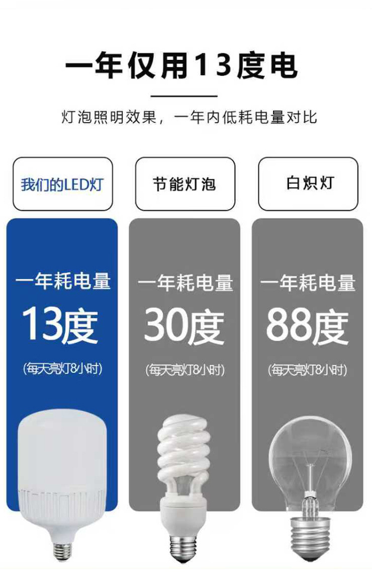led节能灯超亮高富帅球泡灯商用家用照明灯泡E27大螺口源头工厂详情7