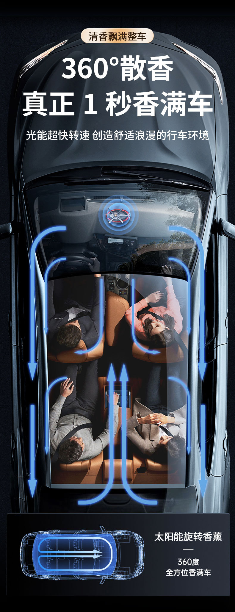 Cross-border car aroma diffuser solar energy aircraft car center console perfume display, car rotating seat creative car display pic 8