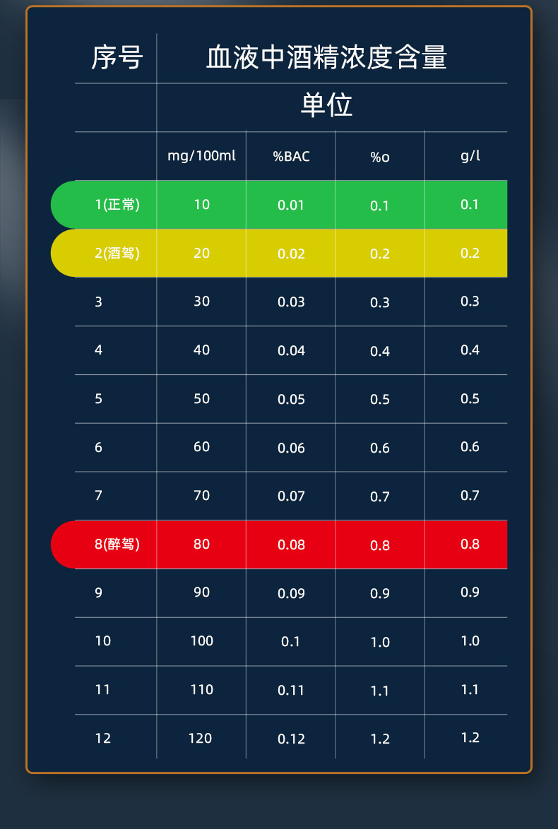 汽车酒精测试仪高精度数显吹气式酒驾测量器车载多功能应急破窗器详情13