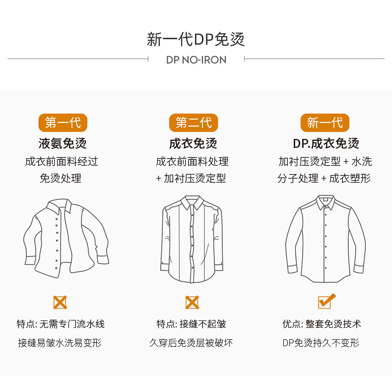 100支双成衣免烫长袖商务职业衬衫30%天丝棉白色斜纹正装上班衬衣详情12