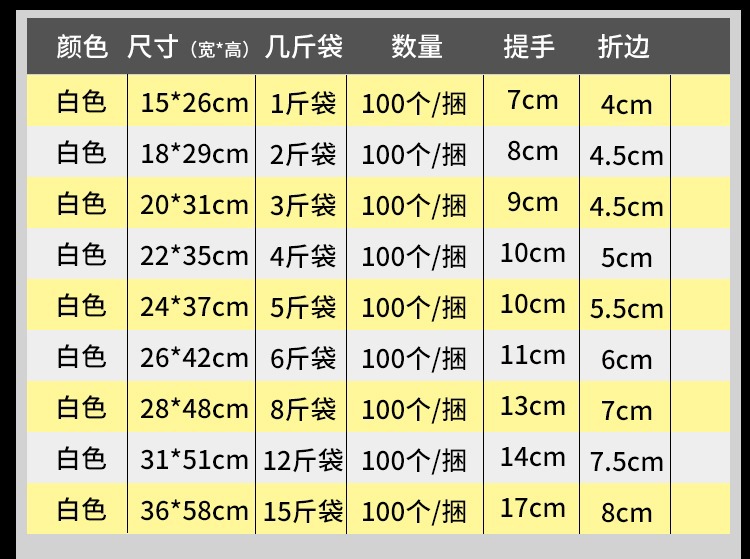 透明塑料购物袋超市背心袋食品塑料手提外卖打包塑料袋子食品批价详情17