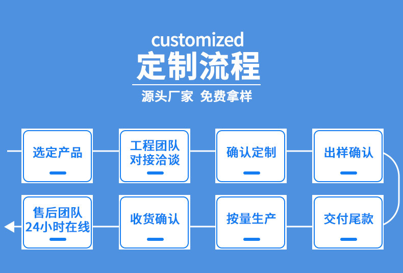 100W数显快充数据线双头type-c编织线适用苹果充电线智能充电线详情11