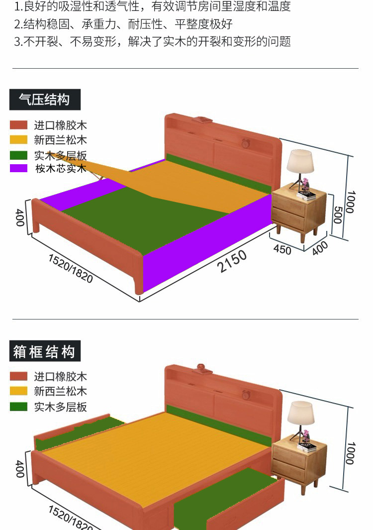 北欧实木床1.8米主卧双人床1.5m带灯usb现代简约储物民宿软包床详情35