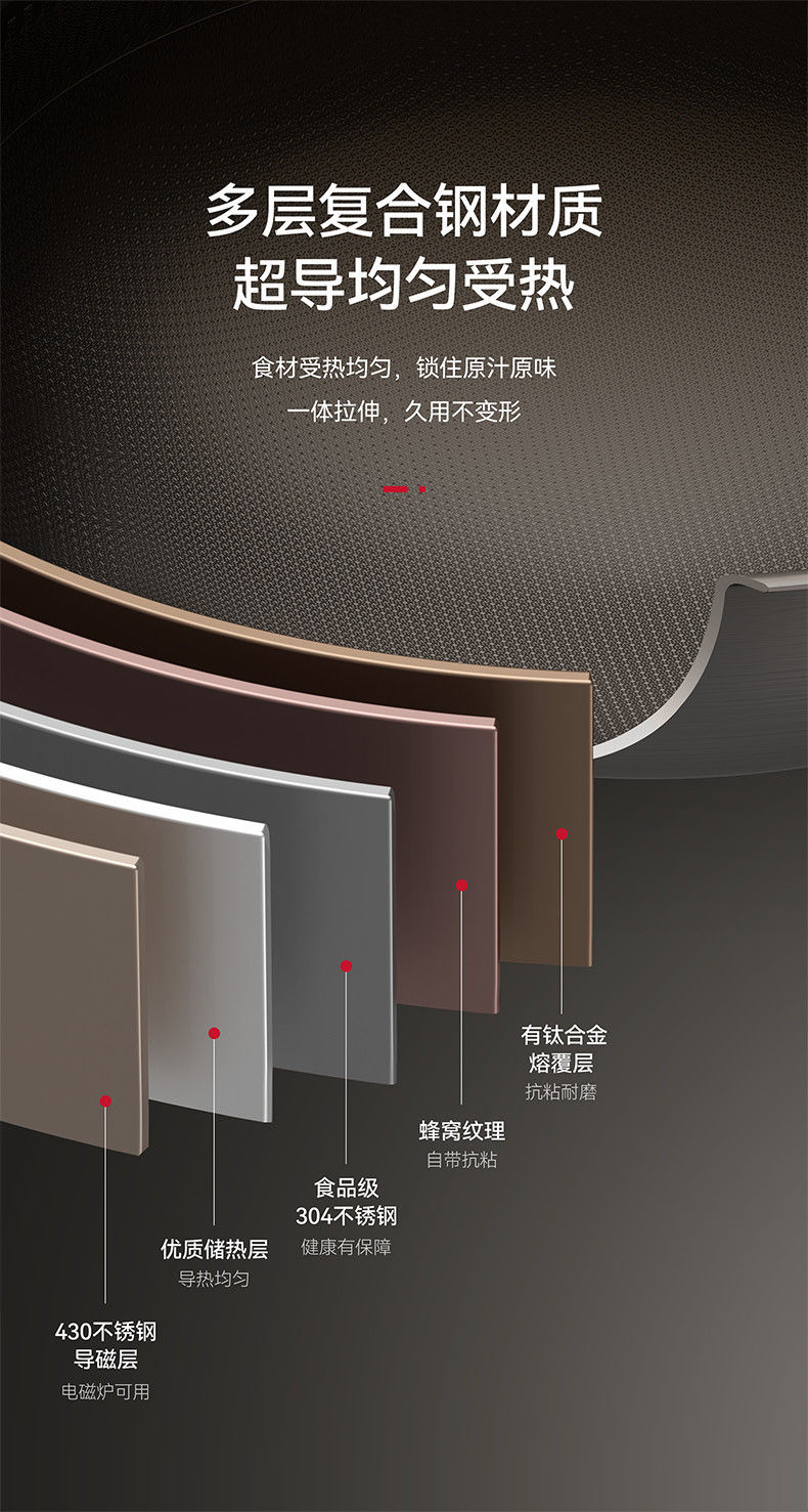 凹面电磁炉专用锅双面钛锅不粘锅家用炒菜锅有钛不锈钢锅具炒锅详情6