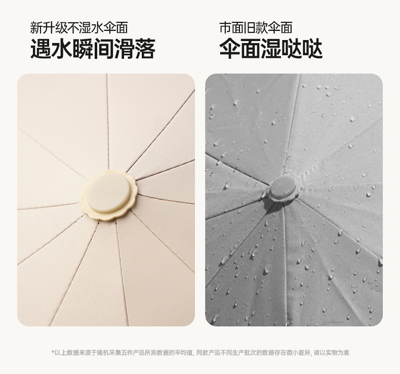 全自动折叠雨伞大号男士加固加厚结实抗风晴雨两用女太阳伞遮阳伞详情22