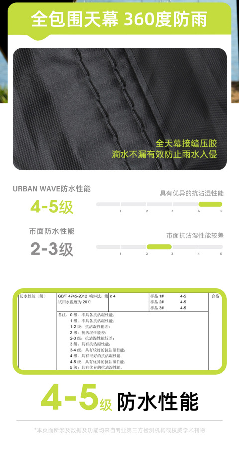 户外露营旅游野炊六角天幕帐篷加厚防晒防水黑胶天幕涂银层遮阳棚详情25