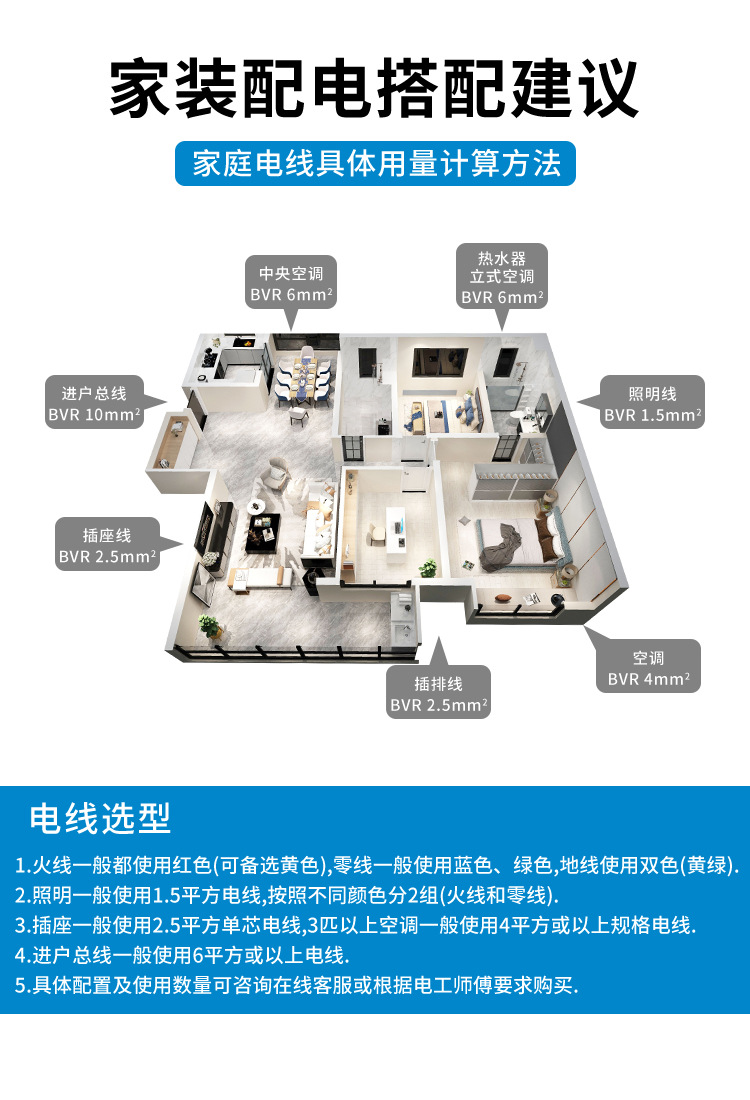 国标BVR单芯多股软线铜芯1.5 2.5 4 6 10 16平方家用消防阻燃电线详情22