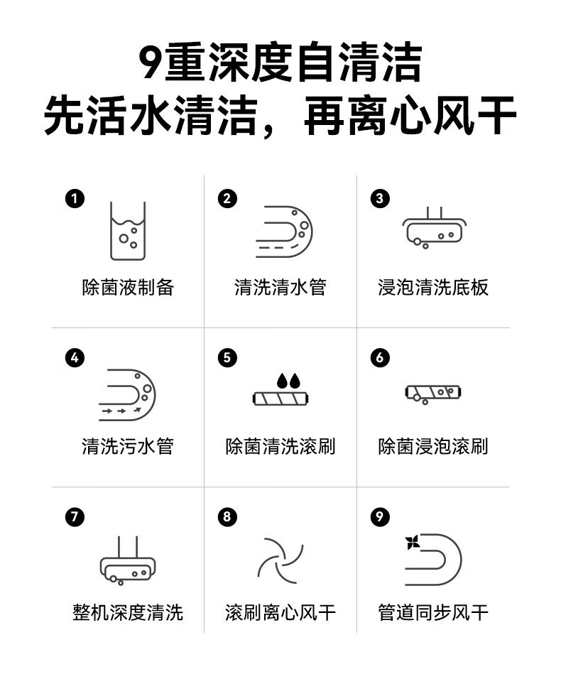 洗地机家用智能全自动无线扫地机吸尘器电解水除菌自清洁强力跨境详情16