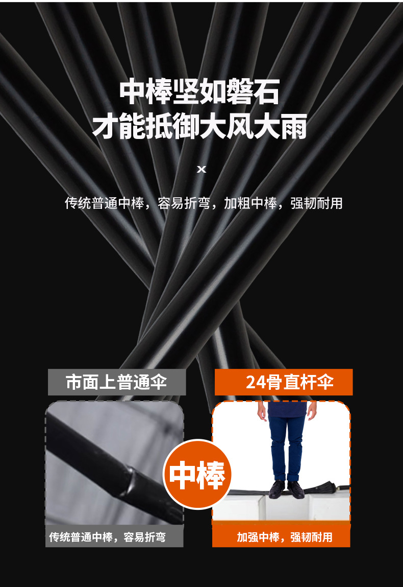 24骨雨伞高尔夫直杆长柄伞大号超大抗风暴雨双人商务配色logo大伞详情5