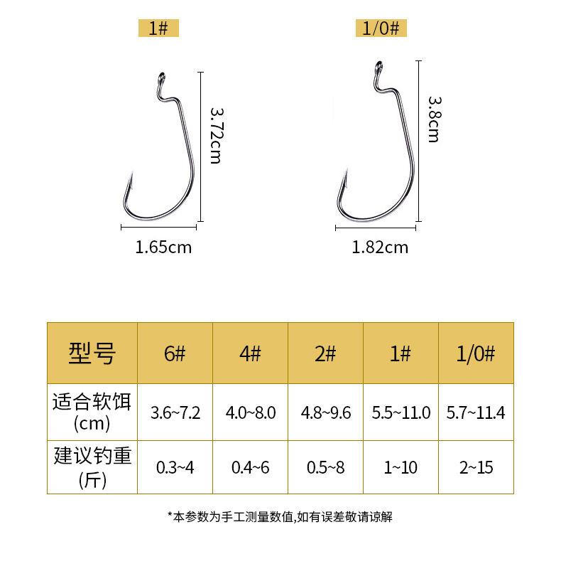 池刃加强宽腹曲柄钩倒刺路亚德州钓组微物高碳钢鱼钩渔具配件批发详情5