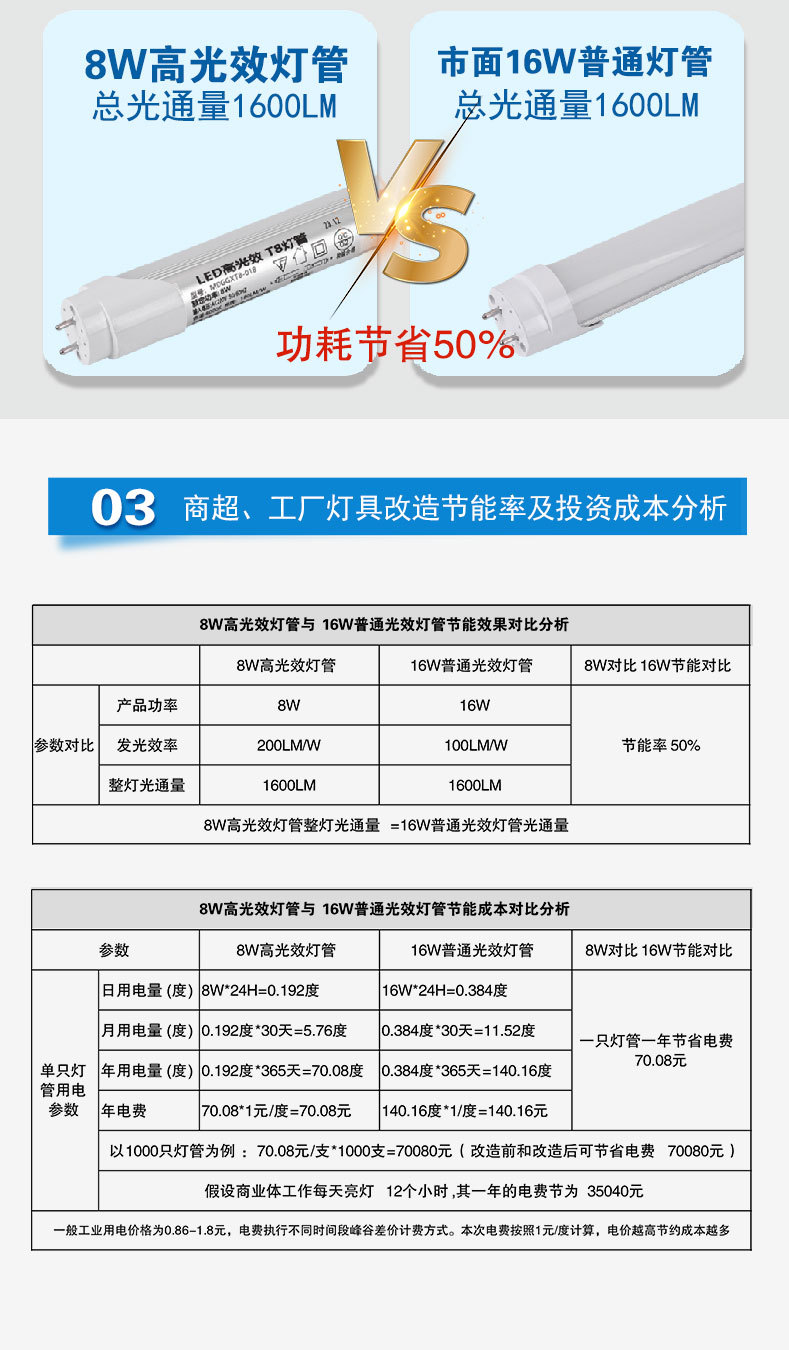 工厂定制高光效T8LED灯管高亮度物业车库商超工厂节能改造EMC管理详情4