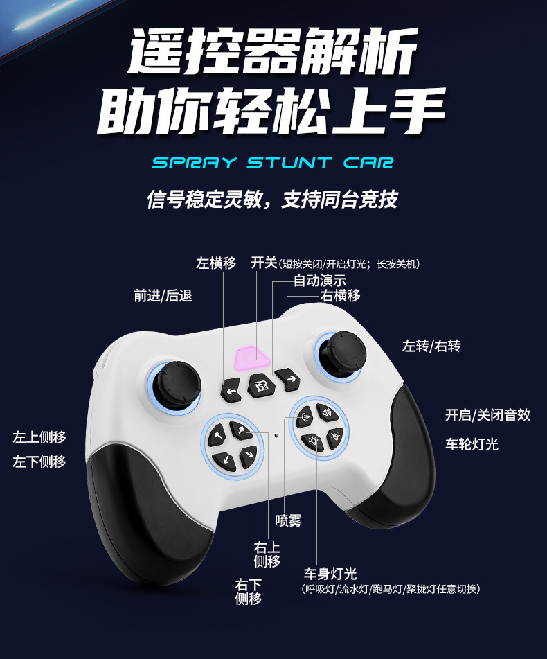 Cross-border Y19 Dual Spray Drift Car Gesture Sensing Racing Car Stunt Supercar Remote Control Car Toy Boy Sports car pic 19