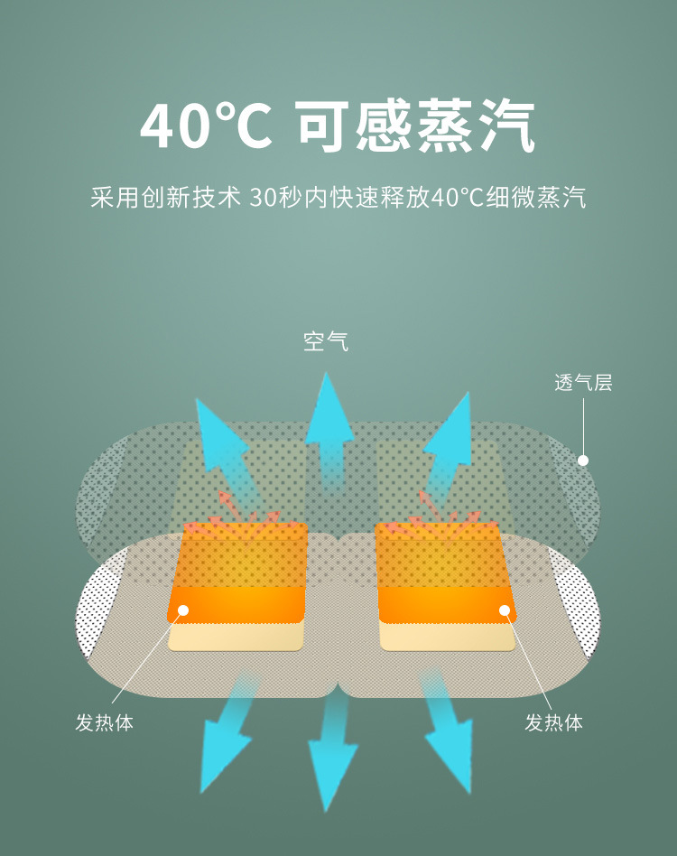 白云山蒸汽眼罩艾草叶黄素热敷眼贴厂家自发热遮光睡眠护眼罩批发详情11