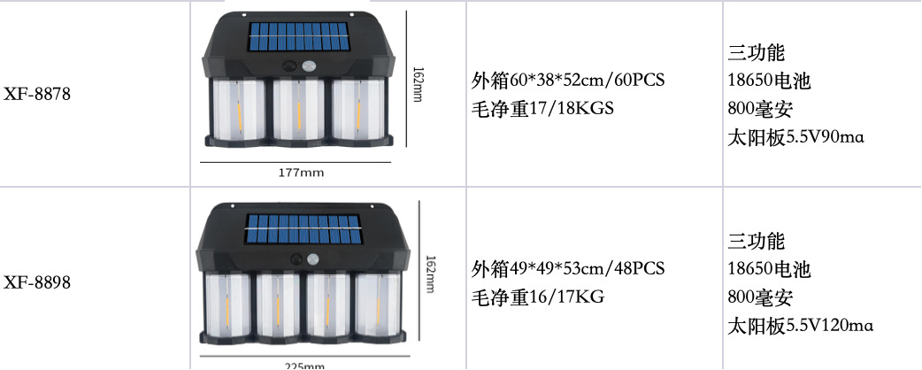 Solar garden lamps, solar panel street lamps, rainproof lighting, energy-saving and fire-fighting indicator lights pic 1