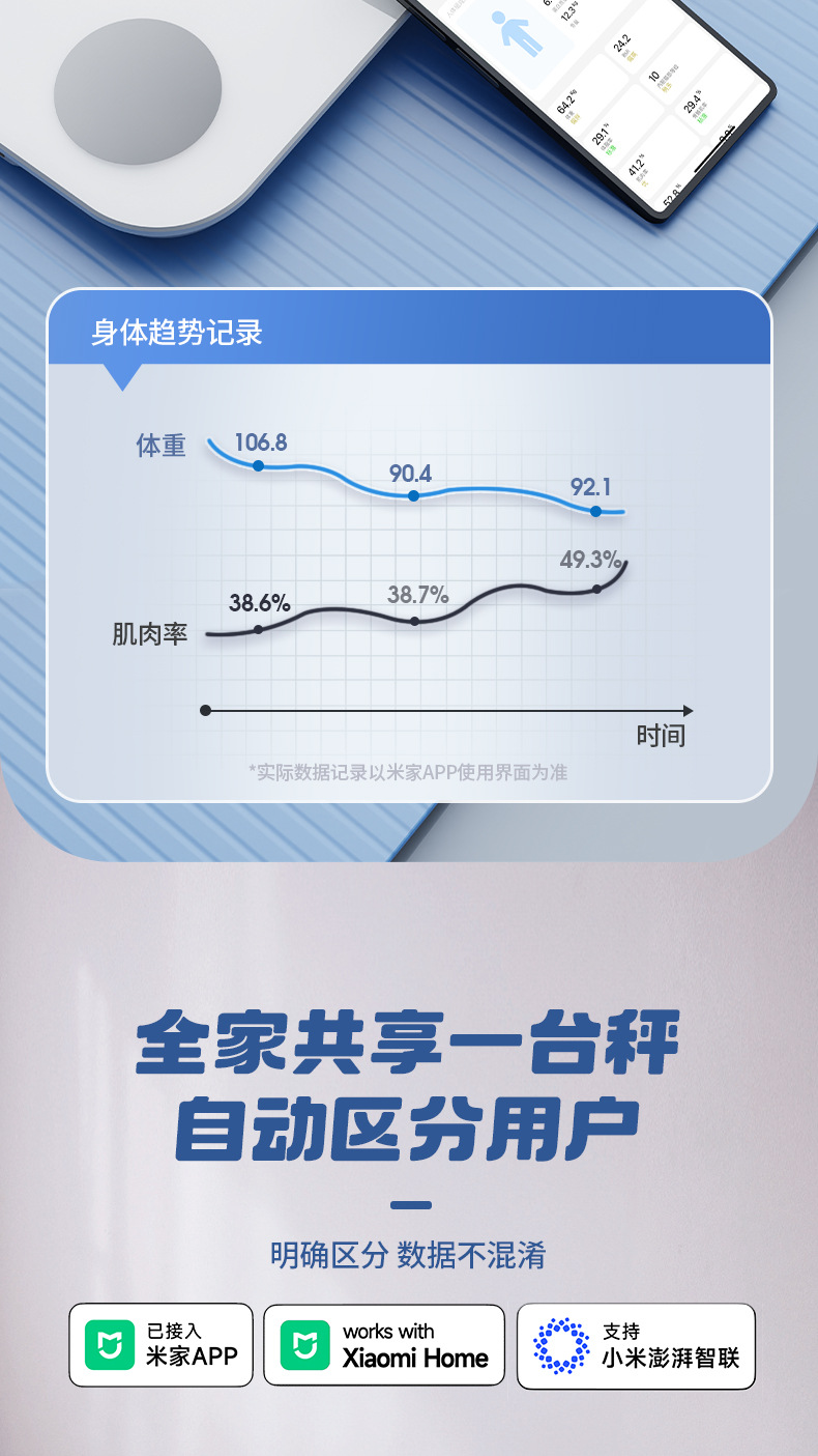 体重秤家用智能体脂秤称重电子秤人体称高精准小型米家测心率定制详情13