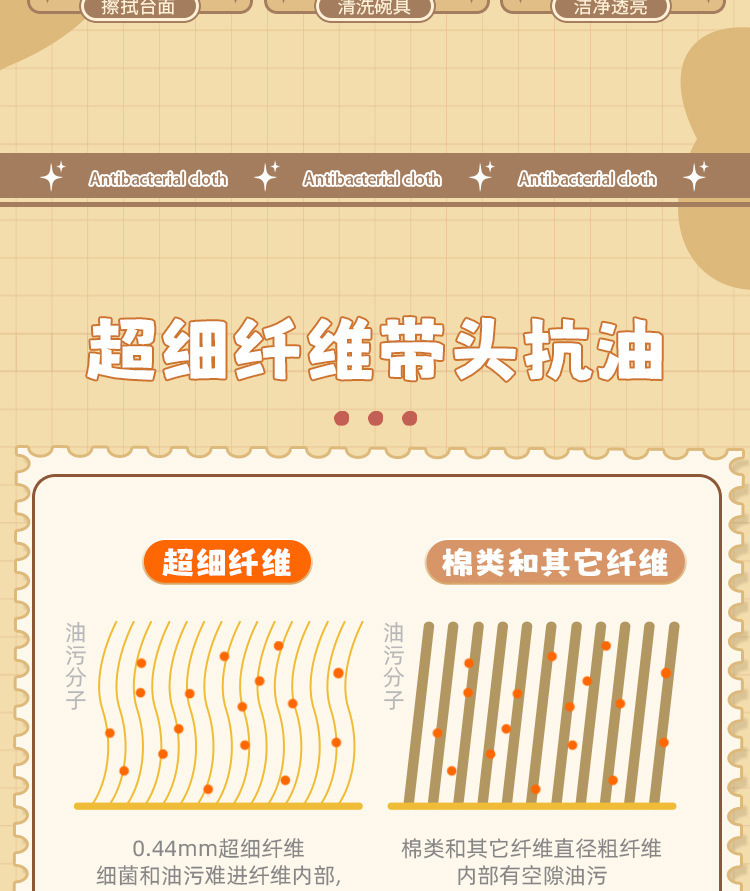 手撕毛巾跨境防污去油加厚干湿两用超细纤维卷装懒人卷装手撕抹布详情8
