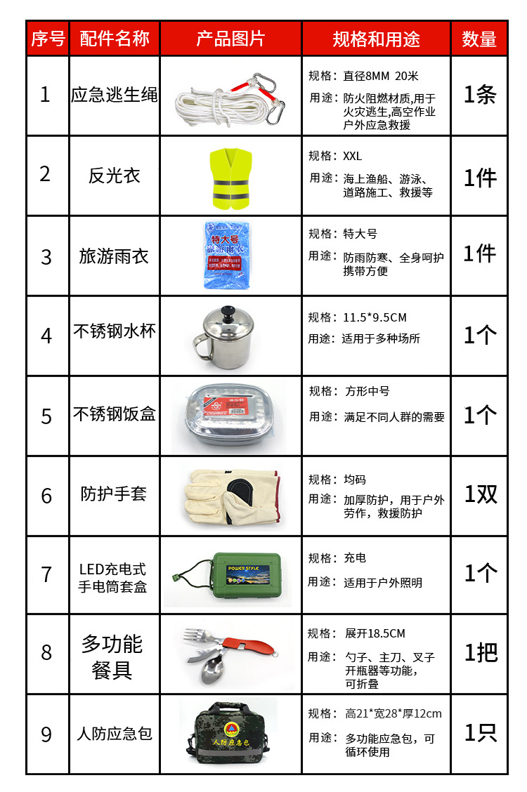 人防应急包_08