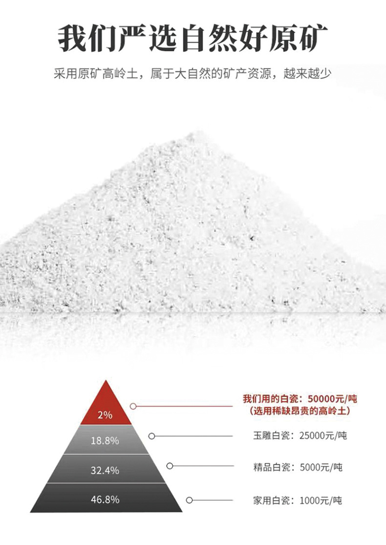陶瓷主人杯单杯羊脂玉白瓷茶具品茗杯家用茶杯百家姓刻字logo礼品详情6