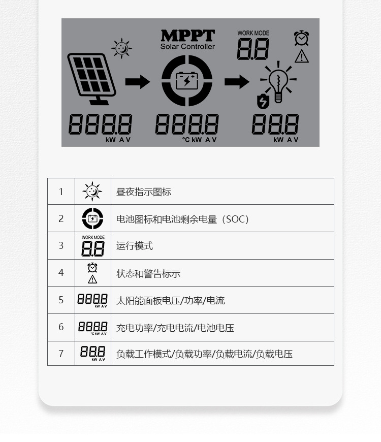 60aMPPT solar controller 12V/24V/36V/48V self-identifying photovoltaic charge and discharge controller cross-border pic 16