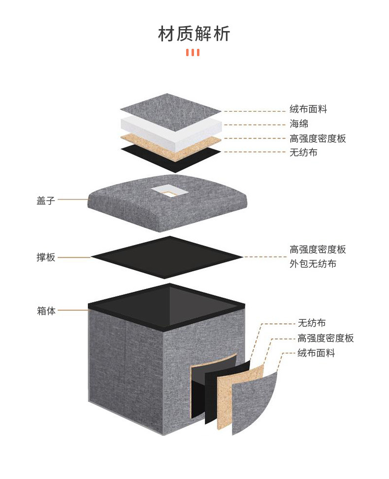 皮革pvc现代简约黄色收纳凳 多功能可折叠储物凳 成人可坐收纳凳详情15