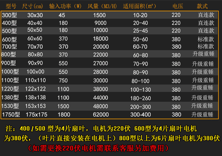 负压风机工业排风扇大功率强力畜牧排气扇换气扇大棚养殖场抽风机详情8