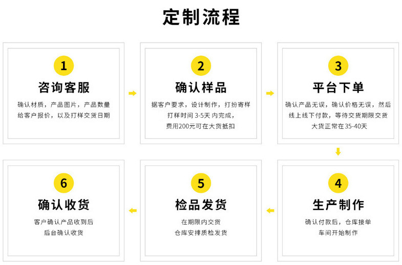 usb电加热眼罩 温控开关三档睡眠蒸汽热敷面罩居家日用定制眼罩详情11