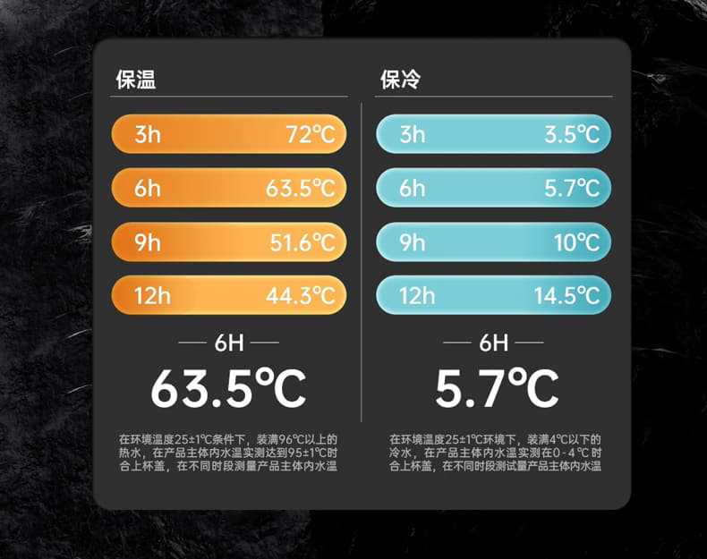 Double-layer pure titanium insulated cup, one lid for two uses, anti-slip and leak-proof, temperature-displaying titanium cup, one-button press water cup, shoulder strap style gift box pic 13