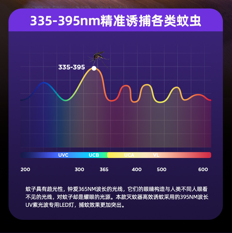 充电灭蚊灯户外露营小夜灯家用物理电击式捕蚊灯诱蚊器壁挂驱蚊器详情9
