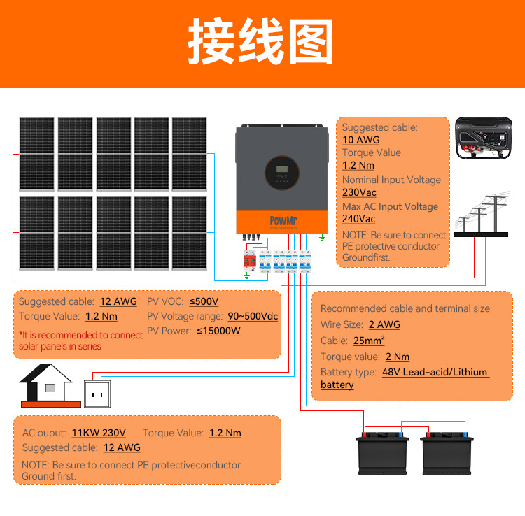 PowMr11KW48V three-phase solar inverter, off-grid and grid-connected hybrid integrated machine, cross-border electrical power supply equipment pic 6